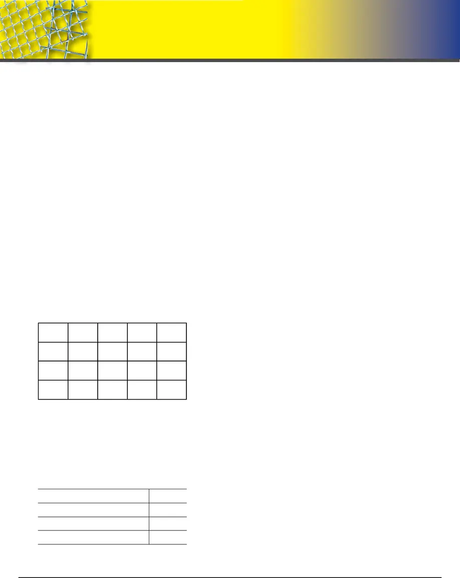Wire Mesh Scales & Fundamentals