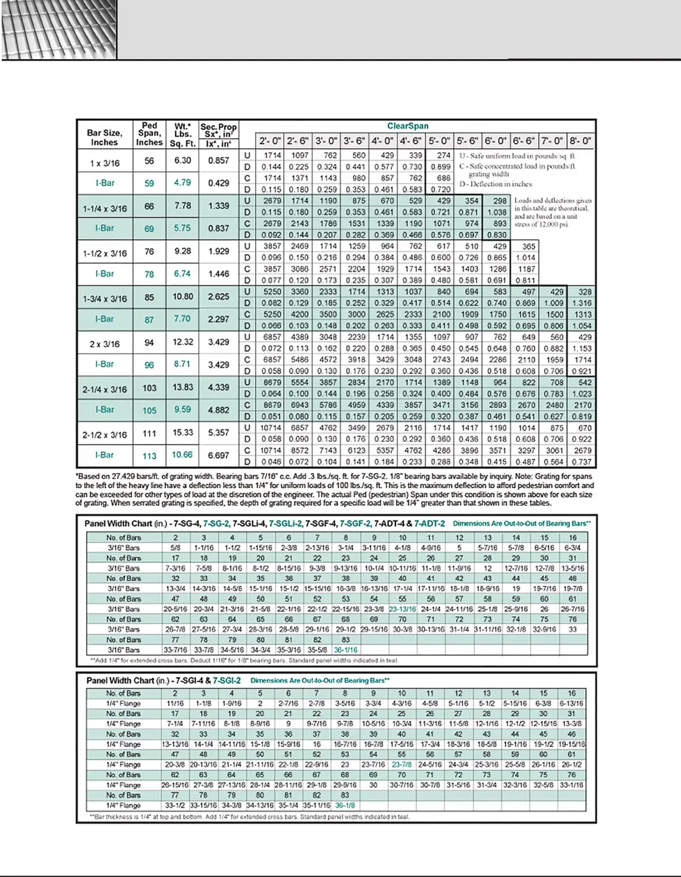 Aluminum Flush Top Load Table Charts