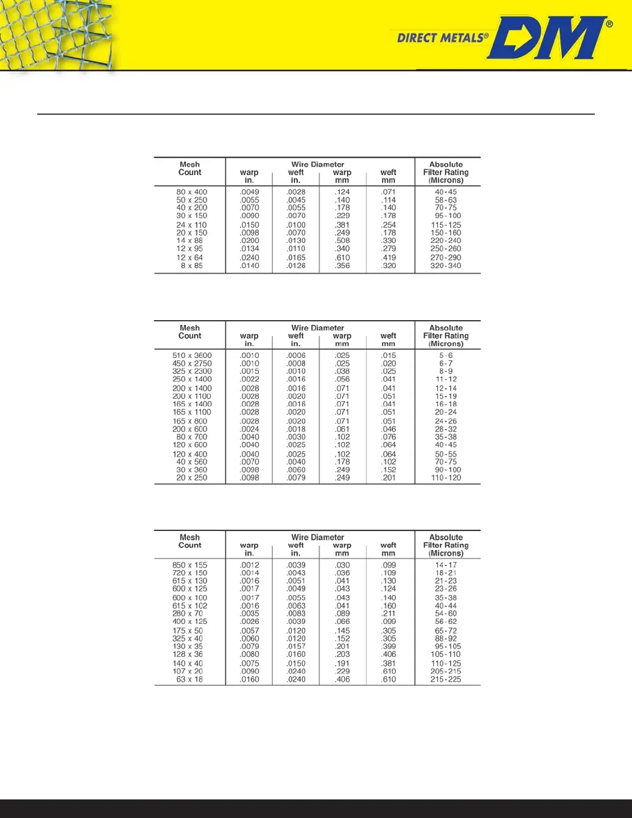 Filter Cloth Charts