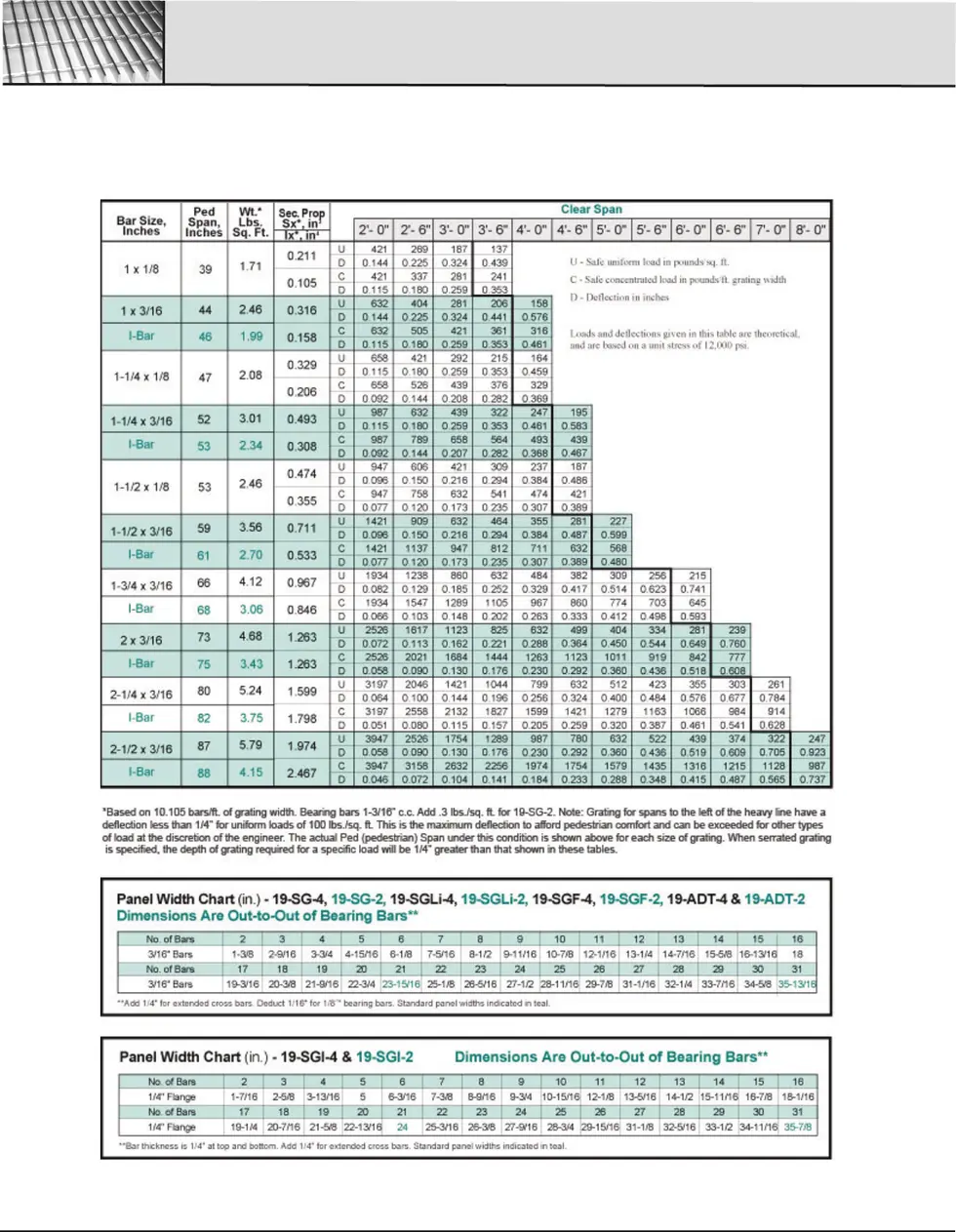 Aluminum Rectangular Bar Load Table Charts