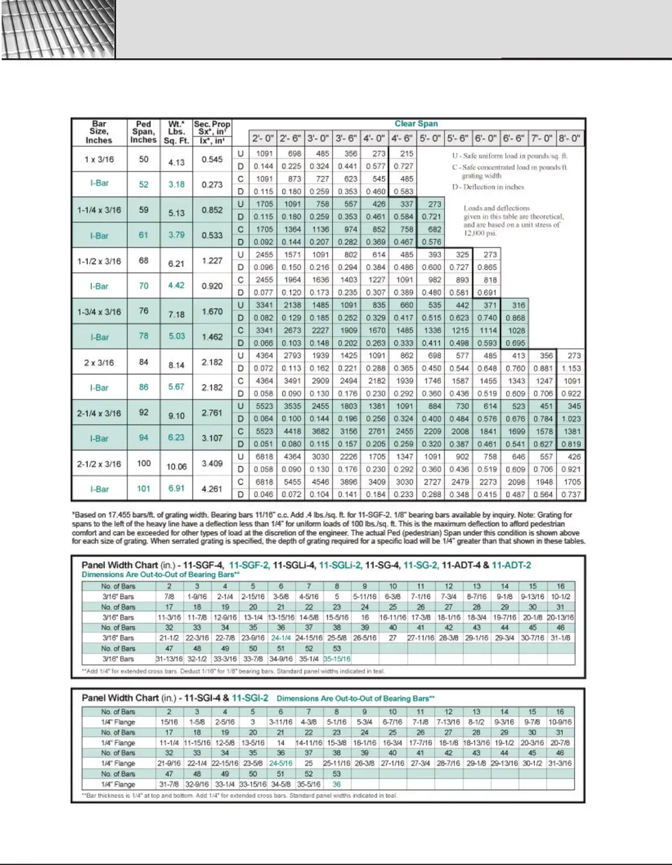 Bar Loading Chart Printable Aluminum Rectangular Bar Load Table Charts