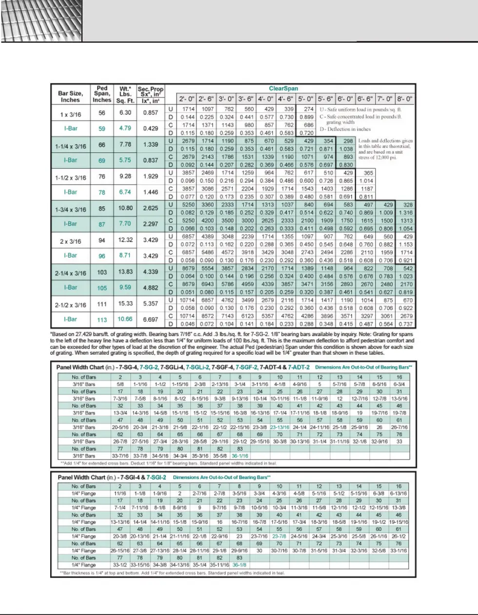 Aluminum Rectangular Bar Load Table Charts