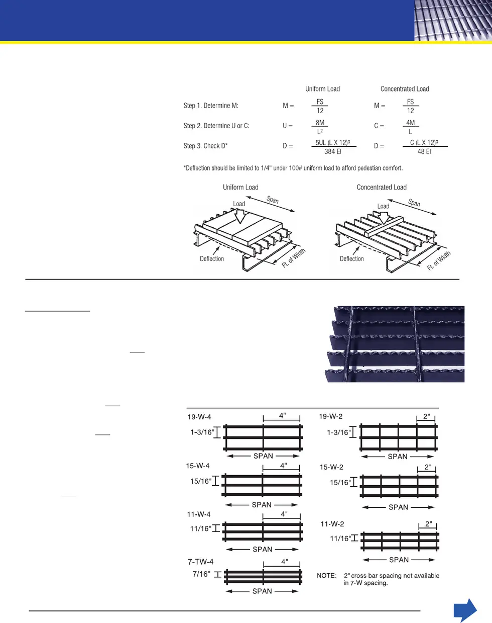 Light Duty Bar Grating