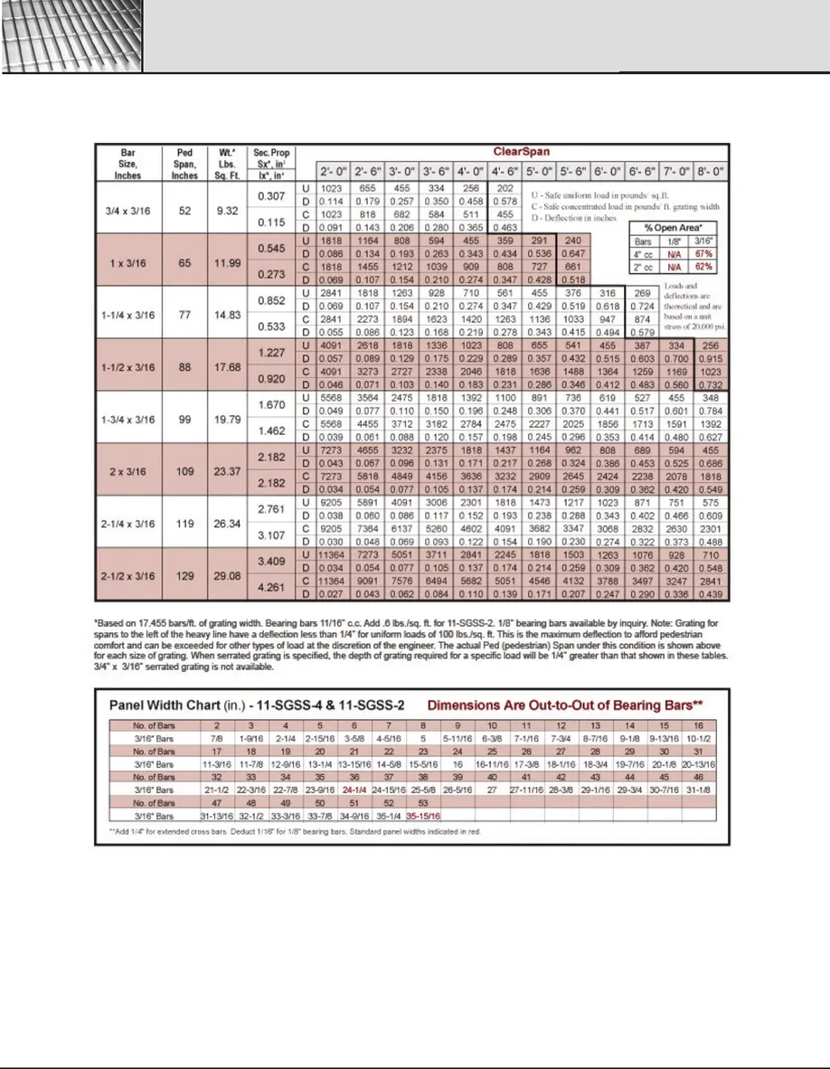 Swaged Stainless Steel Grating Load Table Charts