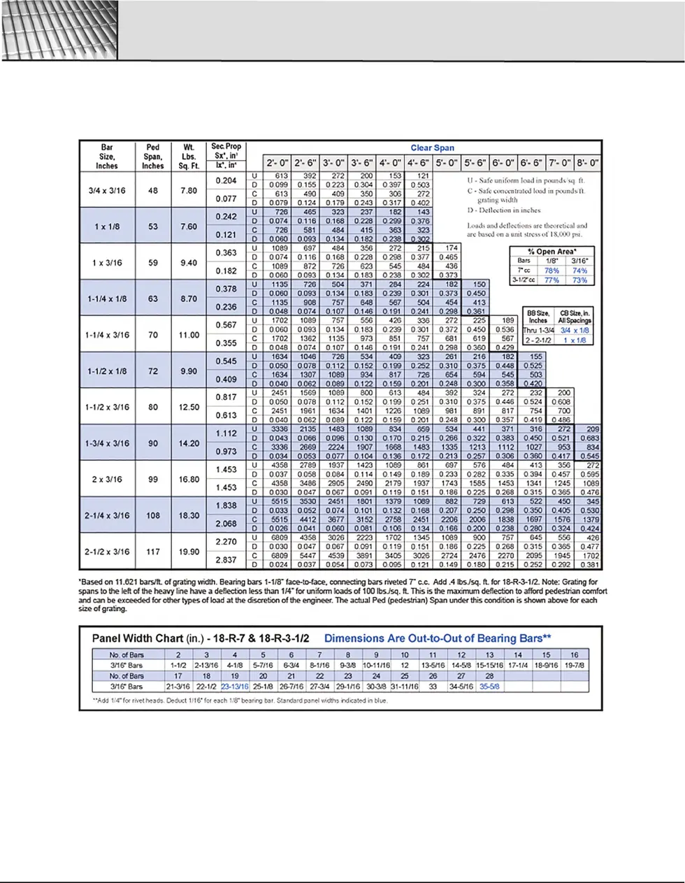 Patterned Load Table Light Duty Riveted Steel Load Table Charts
