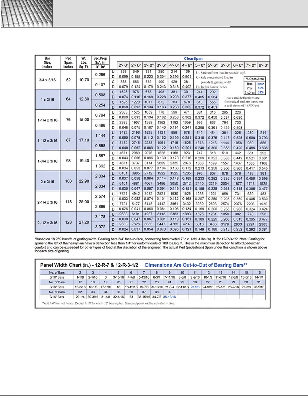 Patterned Load Table Light Duty Riveted Steel Load Table Charts
