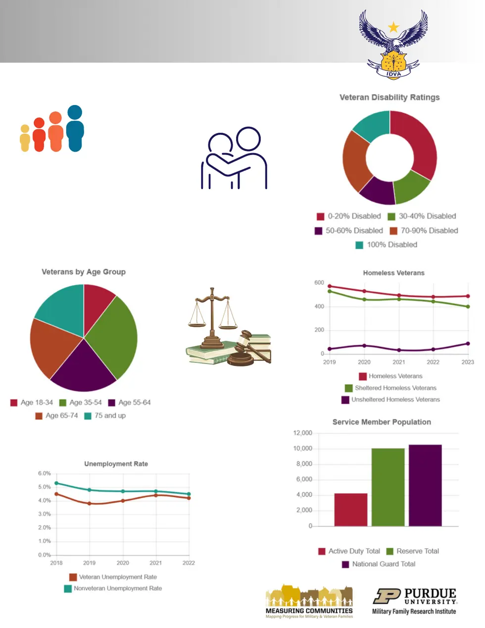 IDVA FY 2024 Annual Report