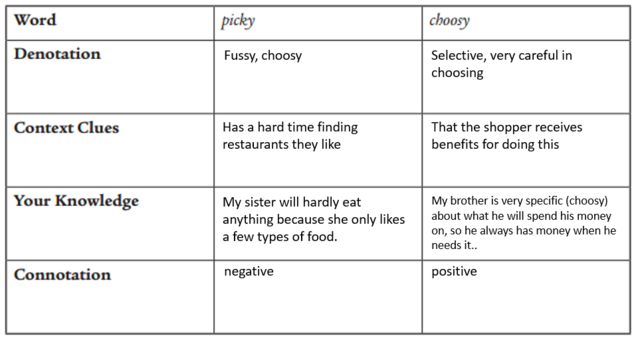 connotation-vs-denotation-lesson-ideas-connotation-and-denotation