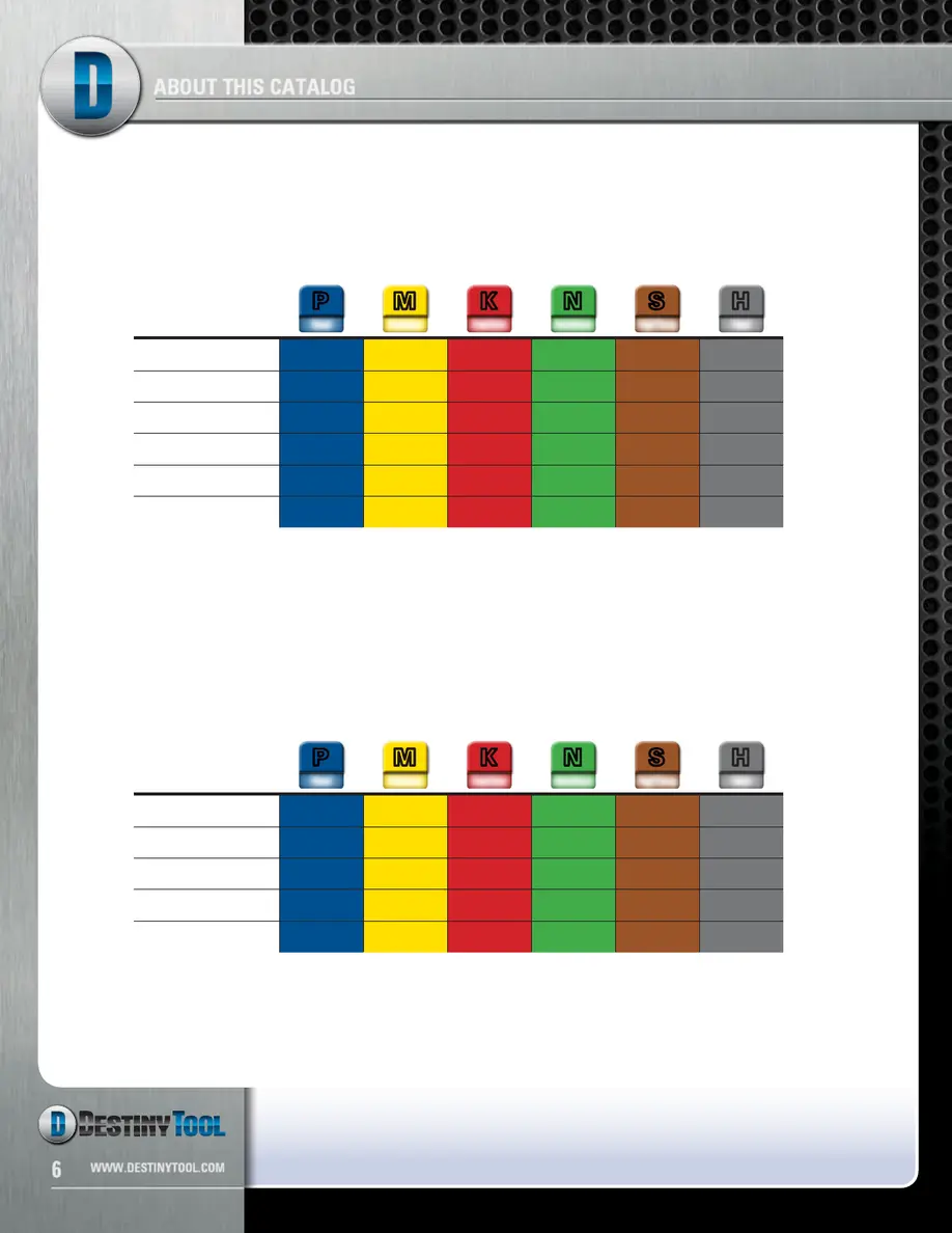Destiny Tool Catalog