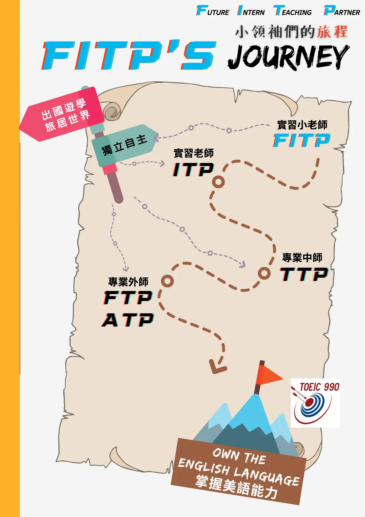 Program Fitstep Ptpk Facts about FITPs