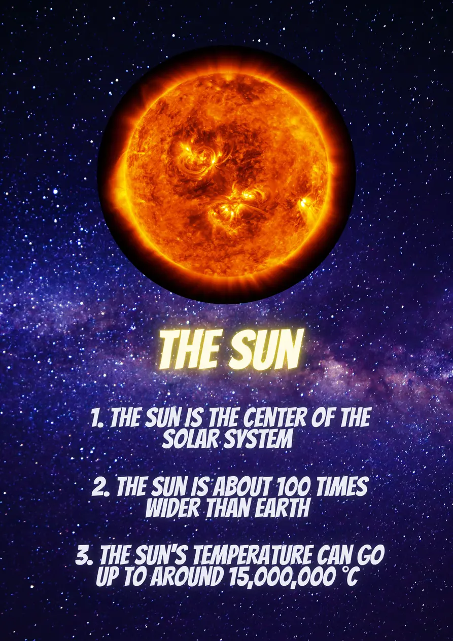 Facts about the Planets