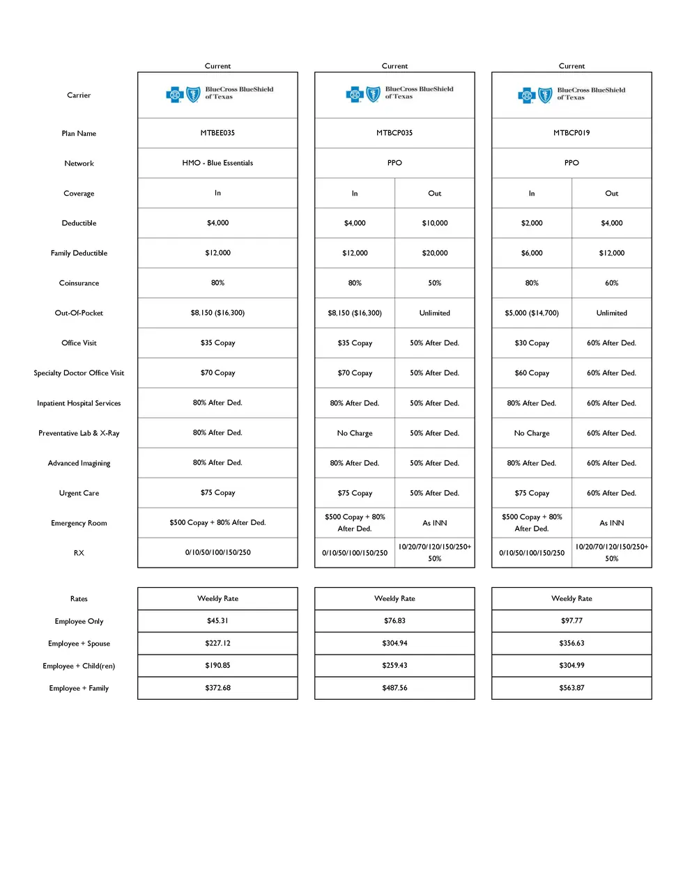 Carrier Plan Name Network Coverage Deductible Family Deductible Coinsurance Out-Of-Pocket Office Visit Specialty Doctor Of...