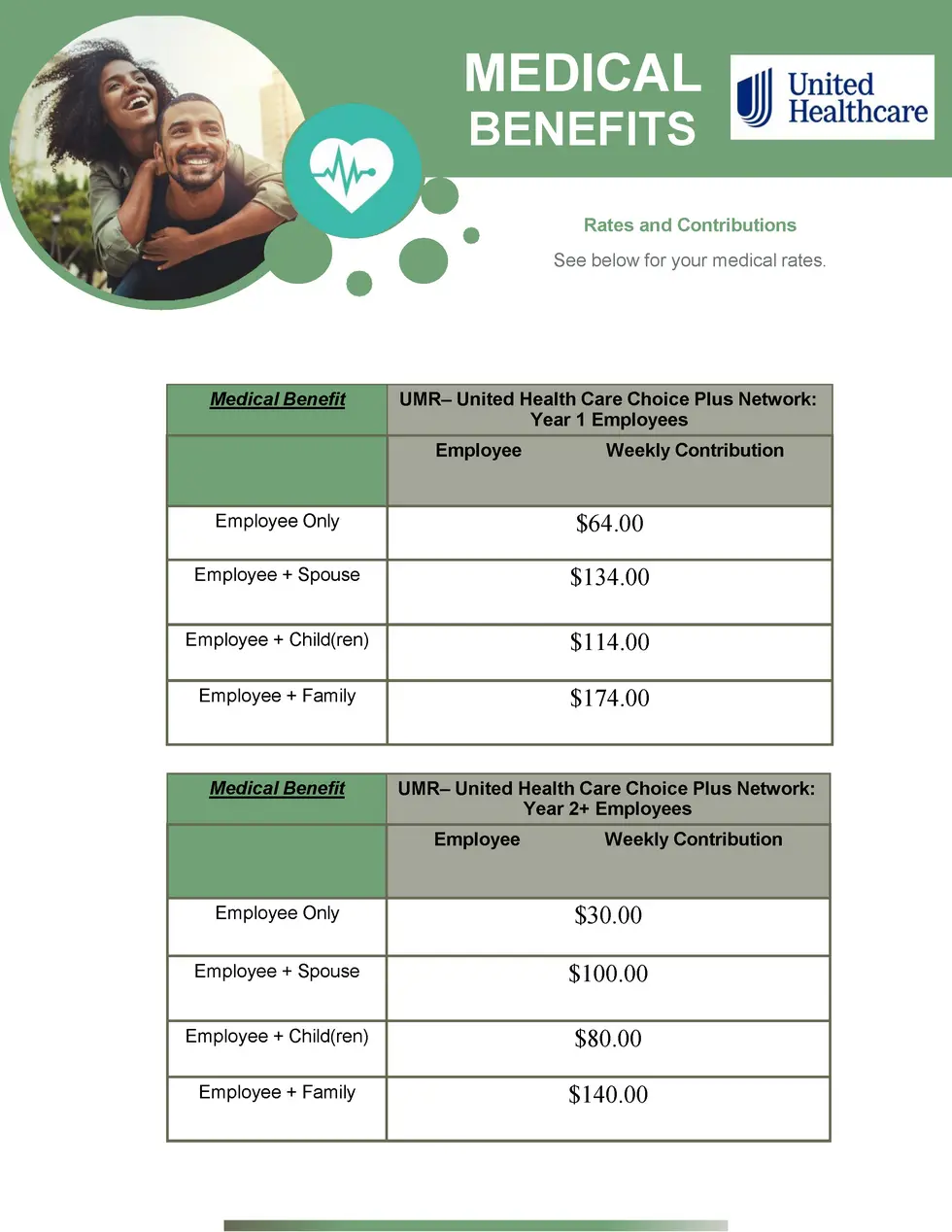 Contribution Medical Mike Hooks Benefit Guide