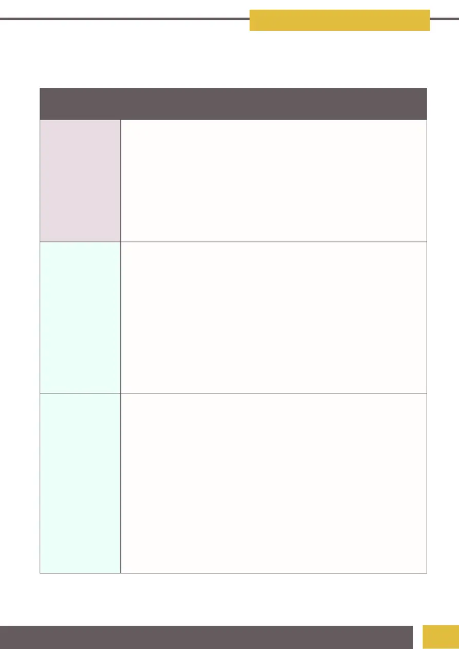 Invoice Refresher Guide