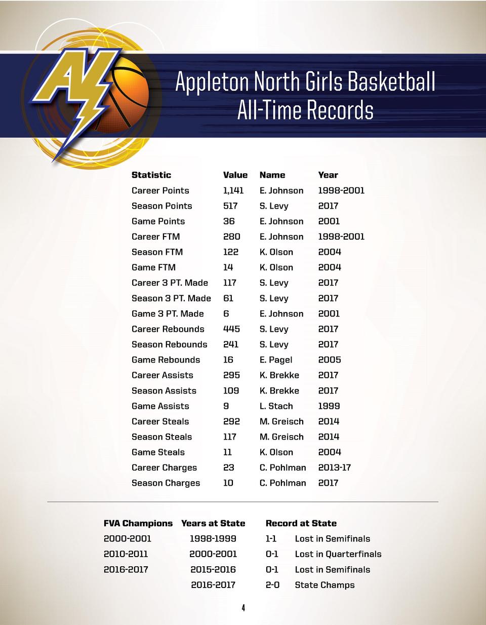 Appleton Basketball Game Program