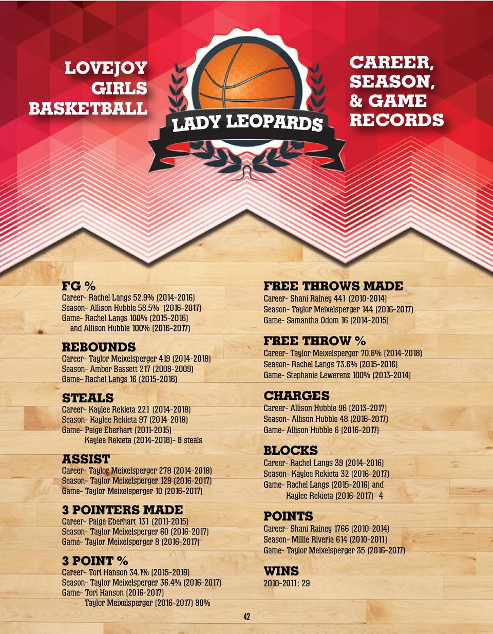 Lovejoy Basketball Game Program