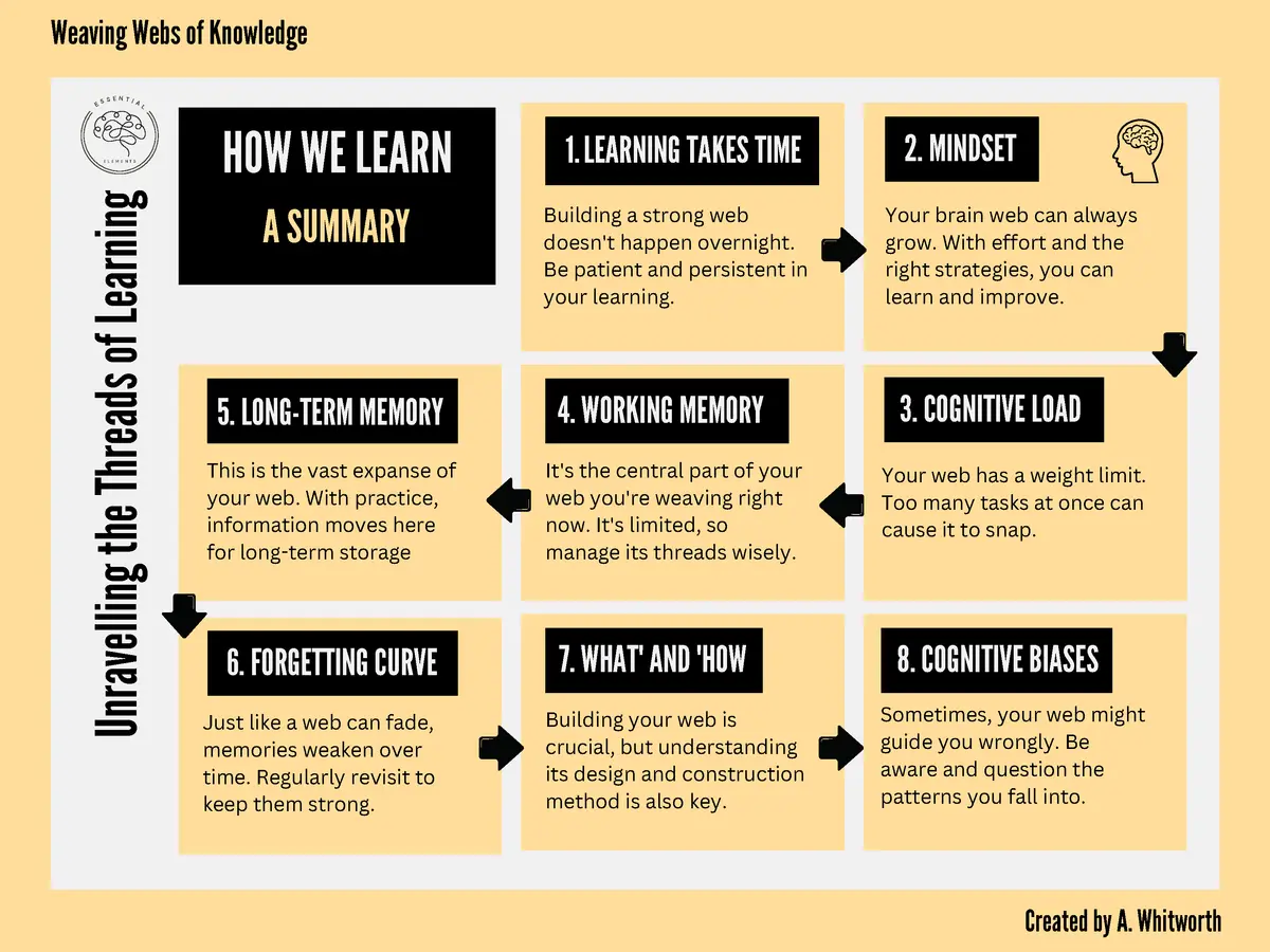 A Student Guide To How We Learn - Weaving Webs of Knowledge