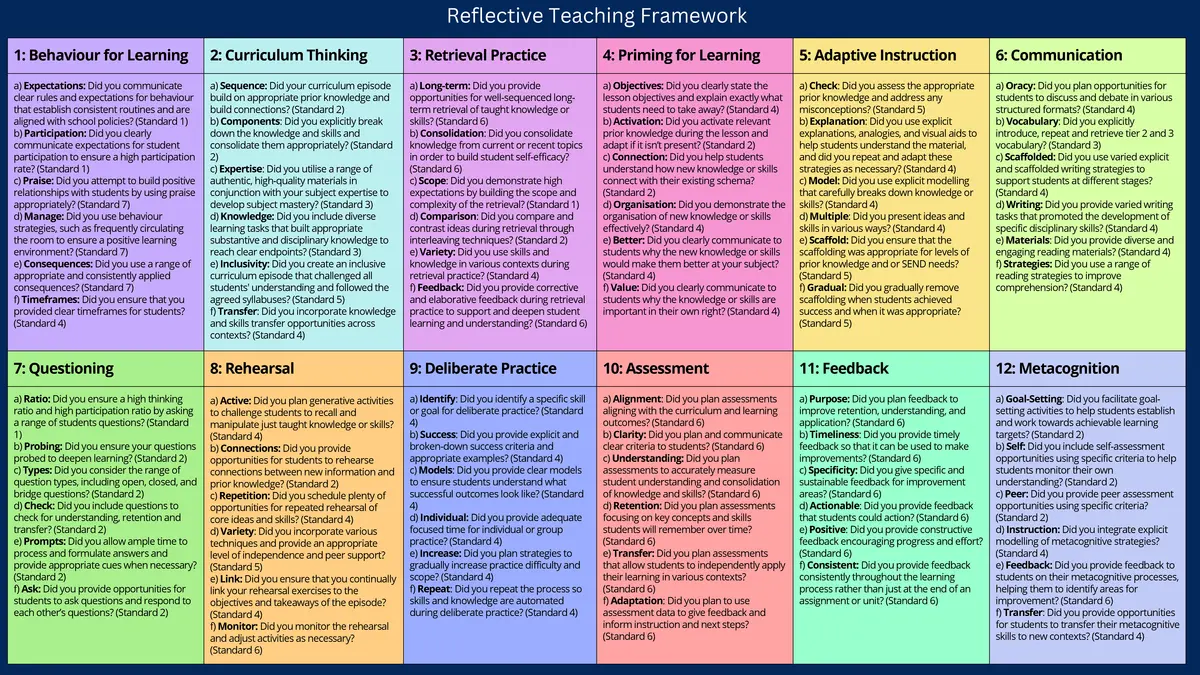 Reflective Teaching Framewok