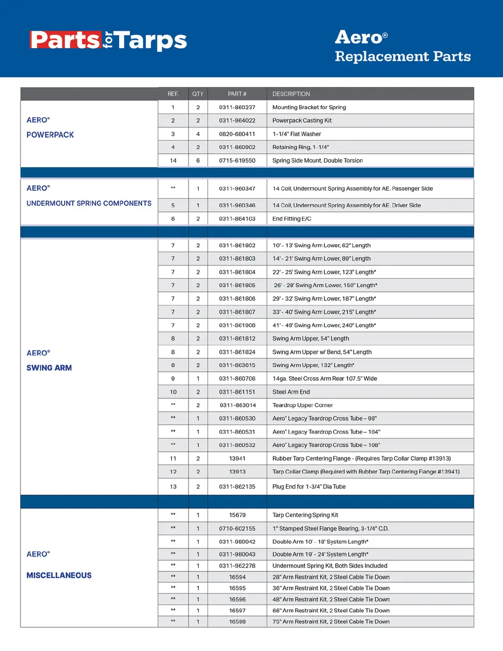 US Tarp Parts for Tarps Catalog